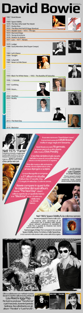 David Bowie - infografica